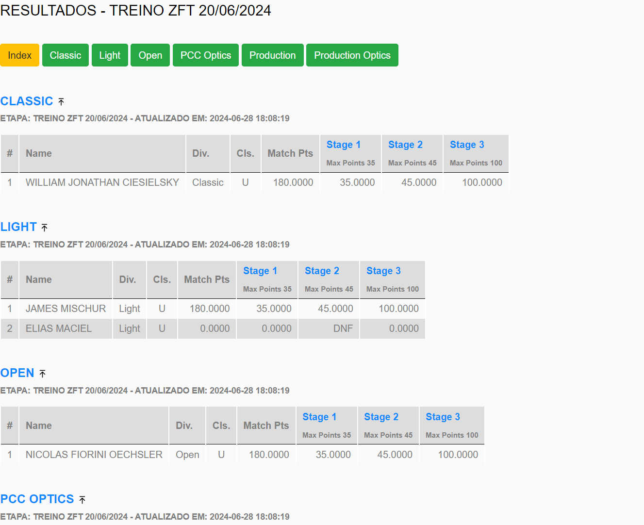 Resumen consolidado del stage