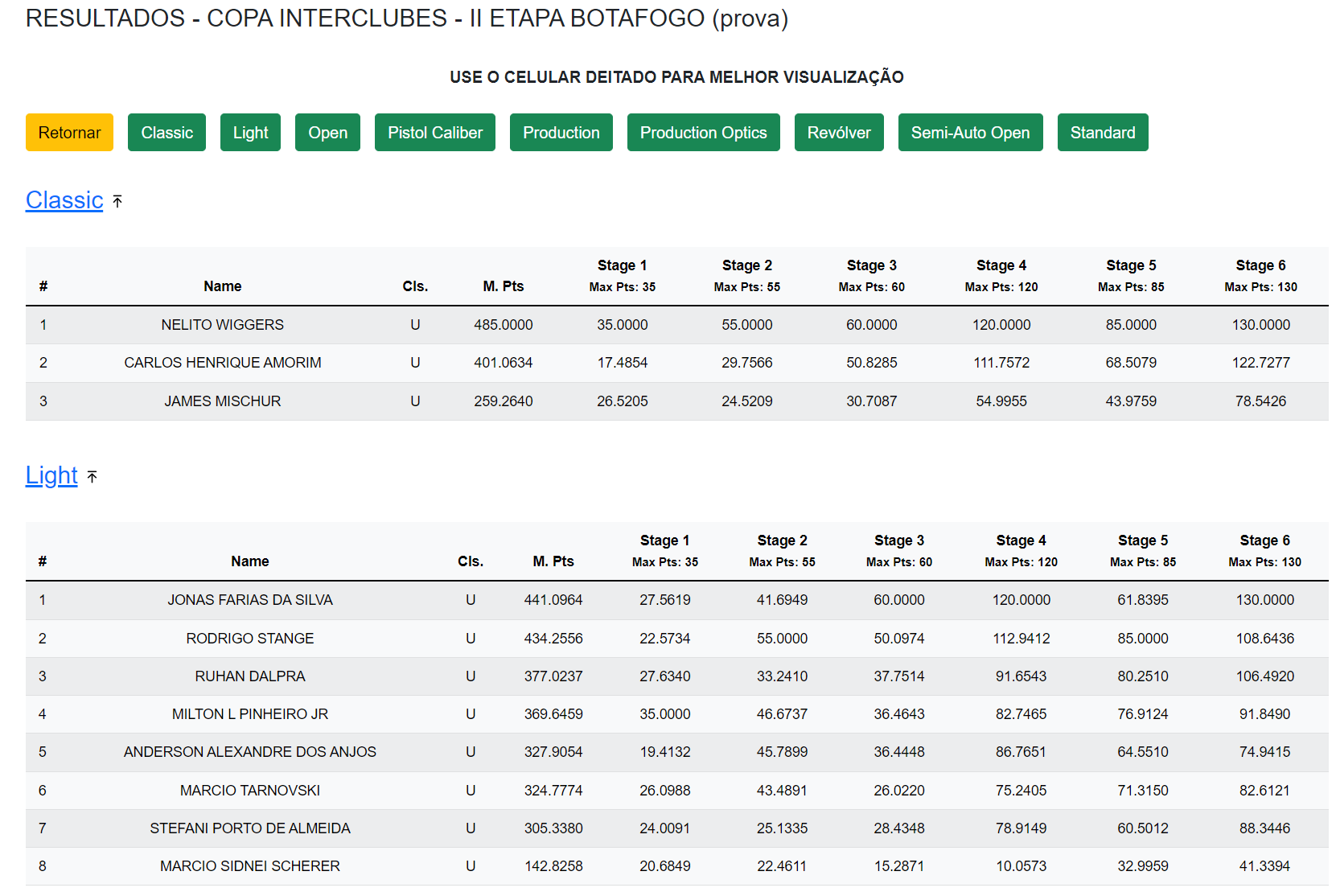 Resultados online em tempo real — conectividade total