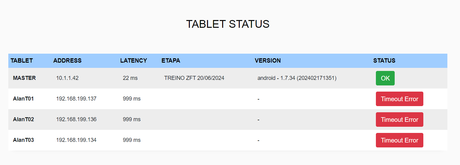 Monitoramento inteligente de tablets — status de conexão e sincronização em tempo real